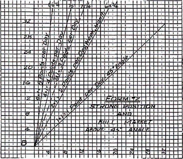 ��δӹɼ۵ĵ͵㿪ʼ���Ƕ���