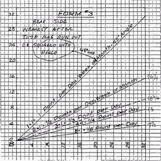 ������ա��ܡ�����ͼ�ϵĶ������Ƕ���