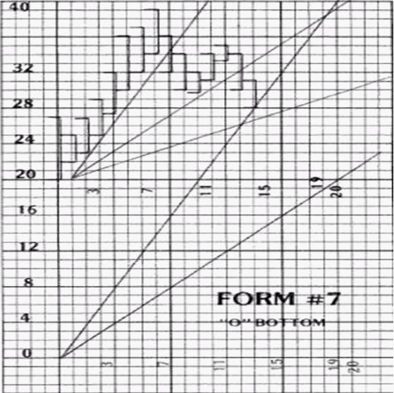 从0开始绘制的几何角度线 从0开始绘制的几何角度线