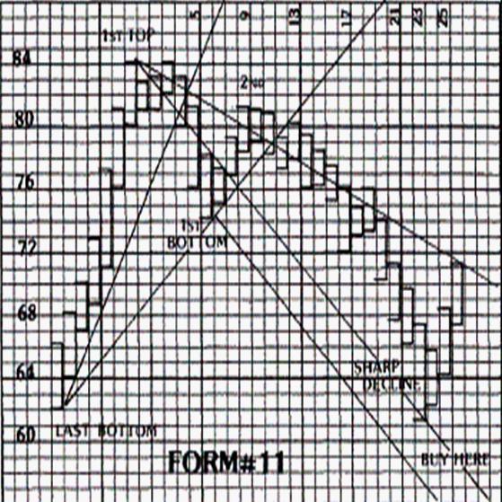 牛或熊市的最后摆动 牛或熊市的最后摆动