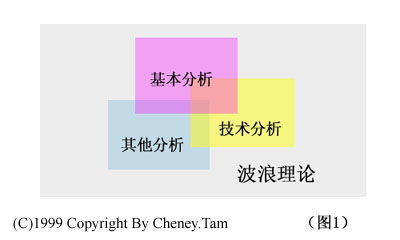 �������۵Ĳ����ͷ�չ