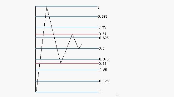 百分比线的实战应用 百分比线的实战应用
