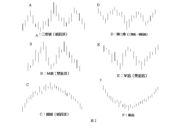 酒田五法的内容解析 酒田五法的内容解析