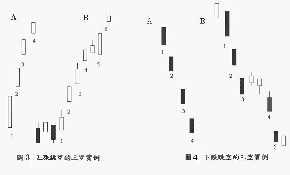 酒田五法的内容解析 酒田五法的内容解析