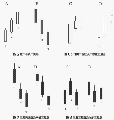 酒田五法的内容解析 酒田五法的内容解析