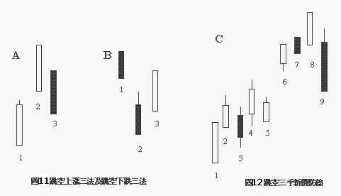 酒田五法的内容解析 酒田五法的内容解析