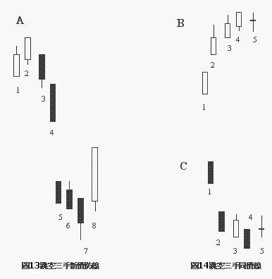酒田五法的内容解析 酒田五法的内容解析
