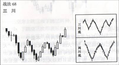 ����ս��˵��