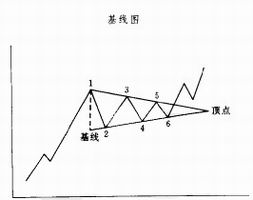 ���ߵ�Ӧ��