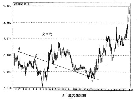 ������ʵ��