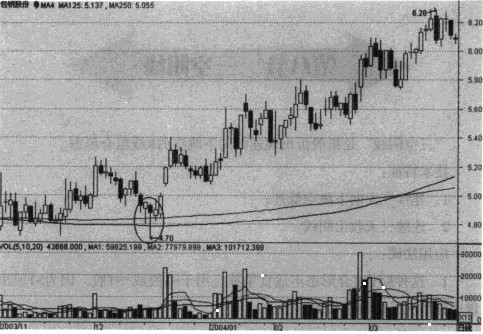 ���Ͳ����ļ�������