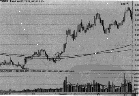 ���Ͳ����ļ�������