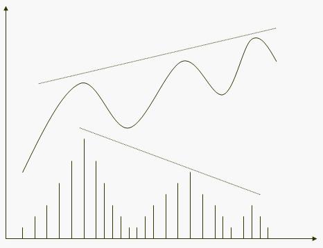 量价理论的八种关系 量价理论的八种关系