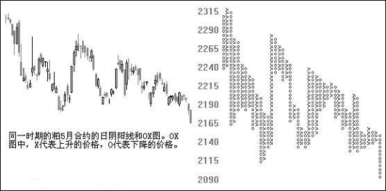 OXͼ�Ļ��Ʒ���