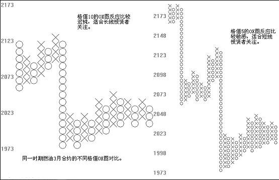 OXͼ�Ļ��Ʒ���