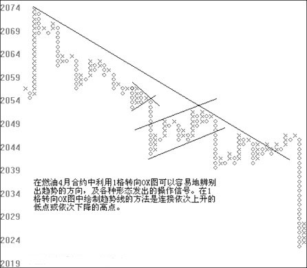 OXͼ�еļ۸���̬��������