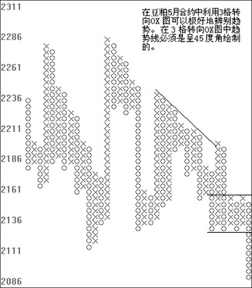 OXͼ�еļ۸���̬��������