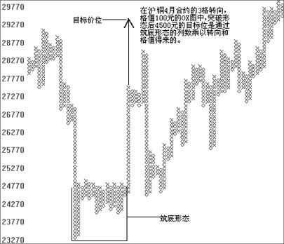 OX图的测量技巧 OX图的测量技巧