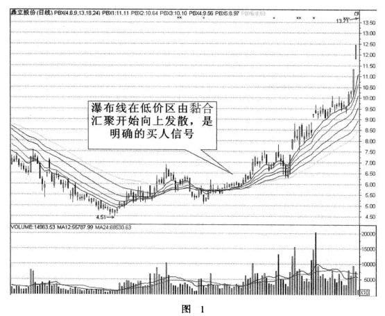 �ٲ���Ӧ�÷���