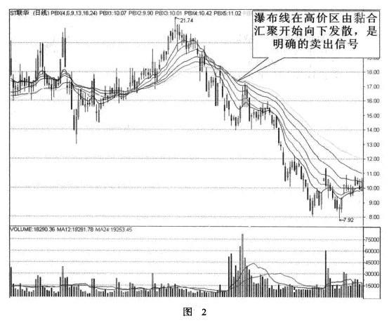 �ٲ���Ӧ�÷���