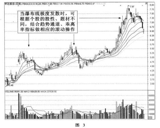 �ٲ���Ӧ�÷���