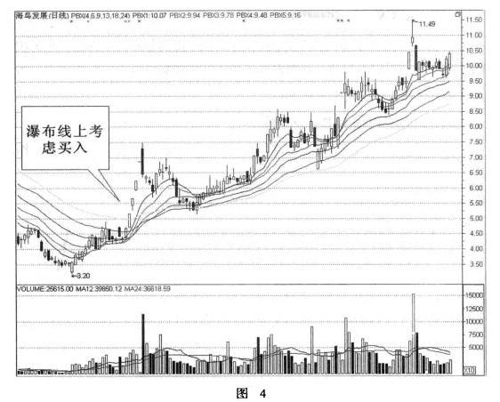 �ٲ���Ӧ�÷���