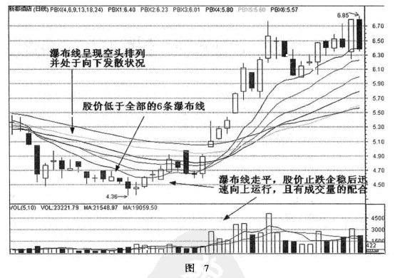 �ٲ��ߵĲ��β�������
