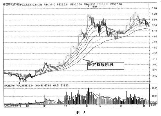 �ٲ��ߵĲ��β�������