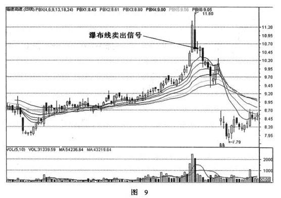 �ٲ��ߵĲ��β�������