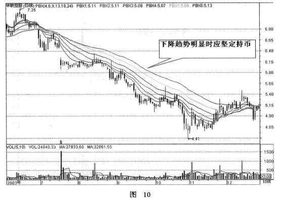 �ٲ��ߵĲ��β�������