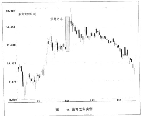 ǿ��֮ĩ��ʵ������