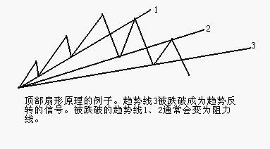 ����ԭ������