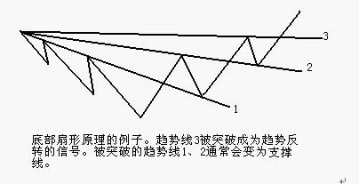 ����ԭ������