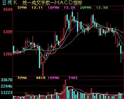 �ƶ�ƽ���ߵ����ʱ��