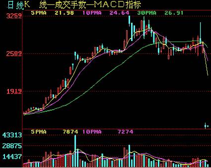 �ƶ�ƽ���ߵ�����ʱ��