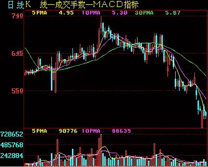 �ƶ�ƽ���ߵ�����ʱ��