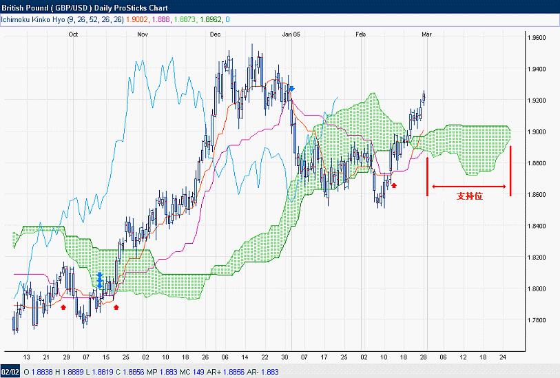 һĿ�������Ӧ��