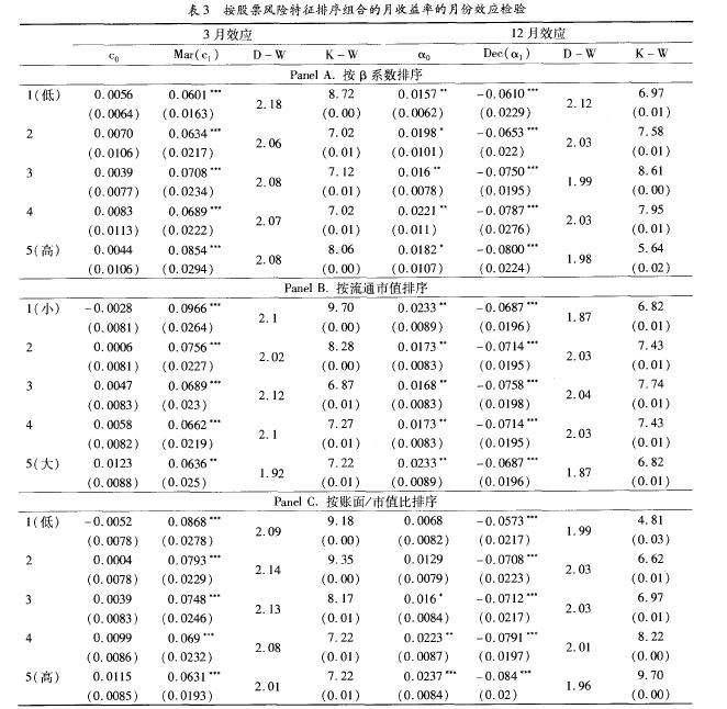 �·�ЧӦ�Ĺ�Ʊ������������