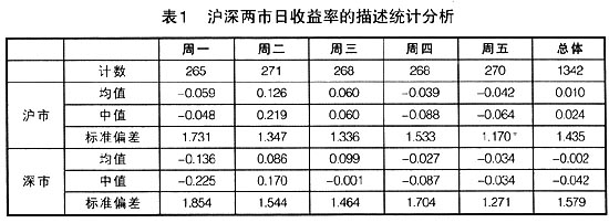 ��ĩЧӦ����