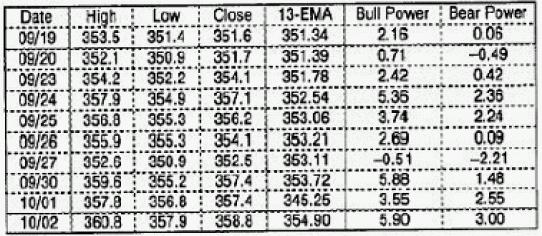 艾达透视指标的结构 艾达透视指标的结构