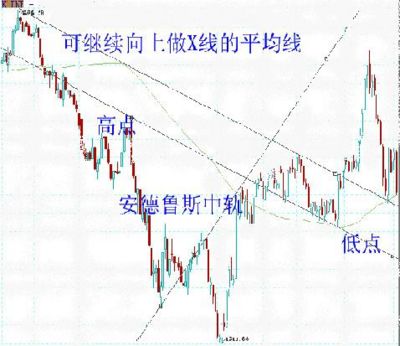 安德鲁斯中数轨道和X线的配合 安德鲁斯中数轨道和X线的配合