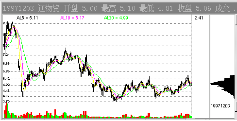 ����ֲ�ָ�����̬�ص㼰����