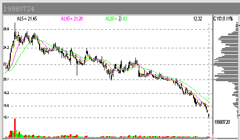 ����ֲ�ָ�����̬�ص㼰����