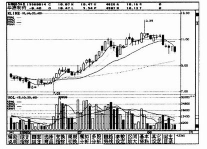 ����Ӱ���ߵ�ʵ������