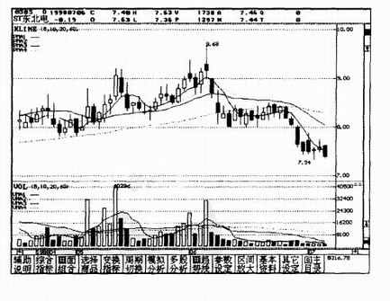 ����Ӱ����ʵ������