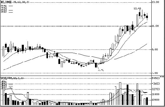 ��λ����������ʵ������