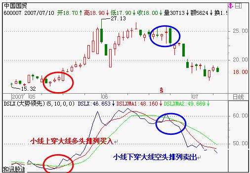 ��������ָ�������ԭ��