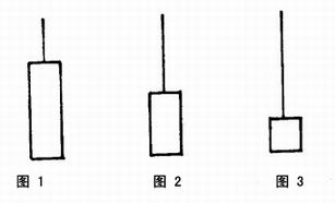 ��ñ���ߵ��ص�