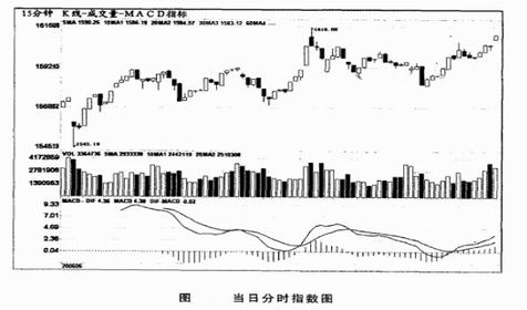 ��ʱ����ͼ�Ļ淨