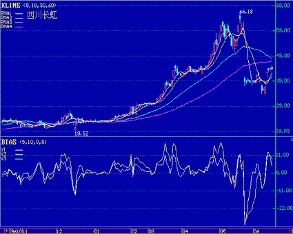 ����ԭ��